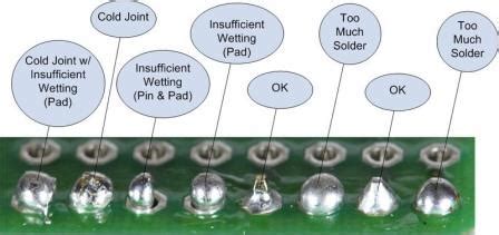 Soldering