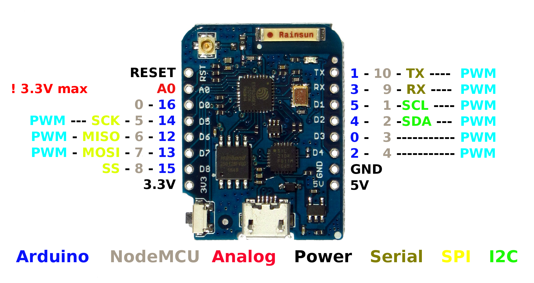 Wemos D1 Mini Pinout